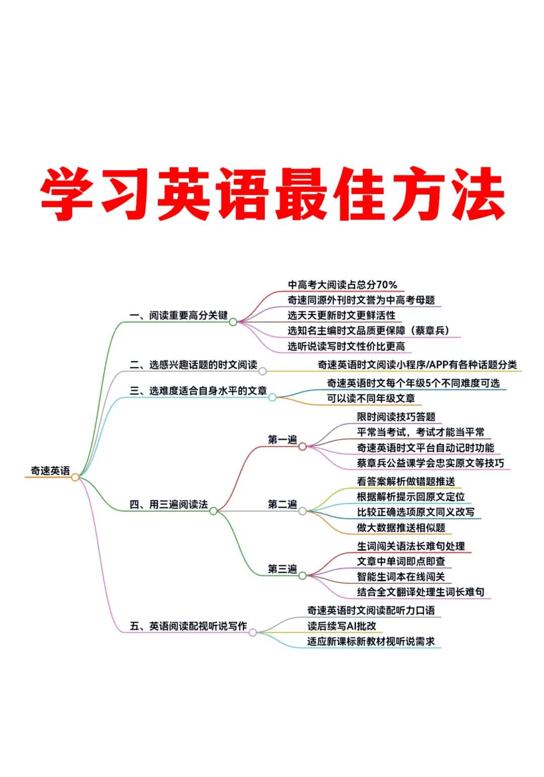 图片上传成功